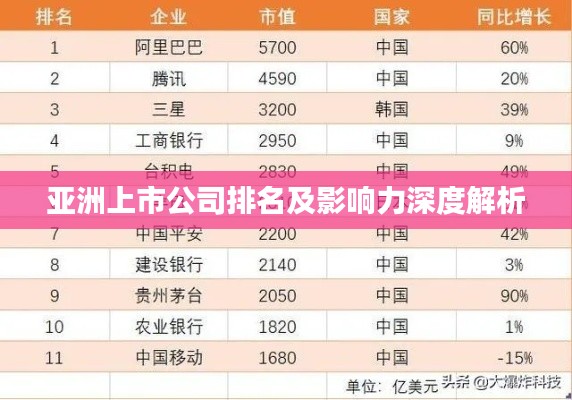 亚洲上市公司排名及影响力深度解析