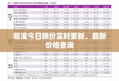 临潼今日粮价实时更新，最新价格查询