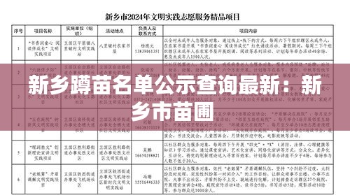 新乡蹲苗名单公示查询最新：新乡市苗圃 