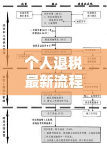 个人退税最新流程表格图片：个人退税详细教程 