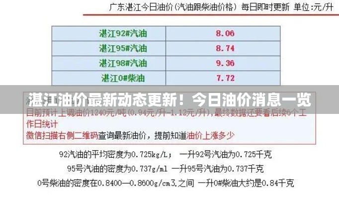 湛江油价最新动态更新！今日油价消息一览