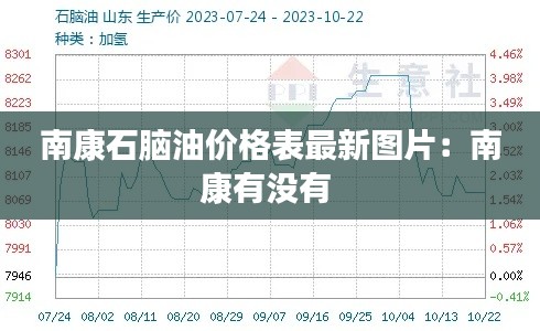 南康石脑油价格表最新图片：南康有没有 