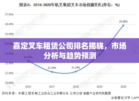 嘉定叉车租赁公司排名揭晓，市场分析与趋势预测