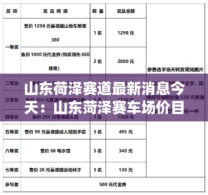山东荷泽赛道最新消息今天：山东菏泽赛车场价目表 