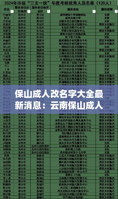 保山成人改名字大全最新消息：云南保山成人高考在哪里考 