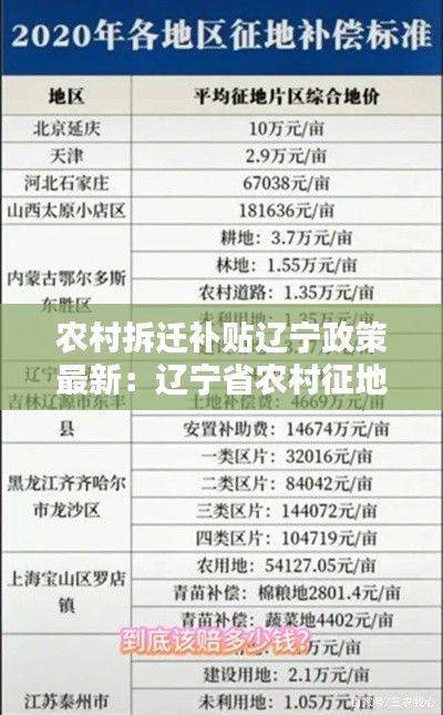 农村拆迁补贴辽宁政策最新：辽宁省农村征地补偿标准 