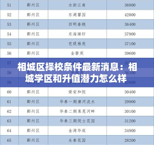 相城区择校条件最新消息：相城学区和升值潜力怎么样 