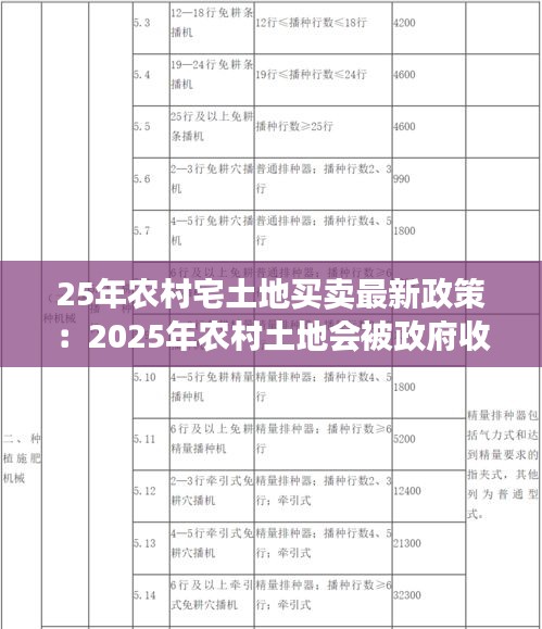 25年农村宅土地买卖最新政策：2025年农村土地会被政府收回吗? 