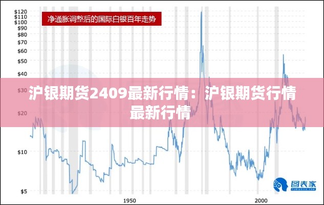 沪银期货2409最新行情：沪银期货行情最新行情 