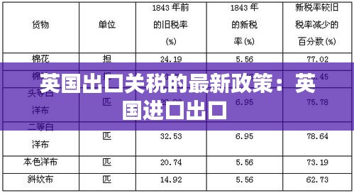 英国出口关税的最新政策：英国进口出口 