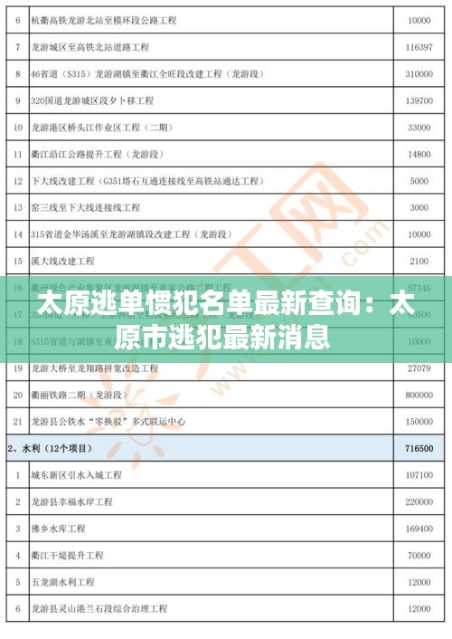 太原逃单惯犯名单最新查询：太原市逃犯最新消息 