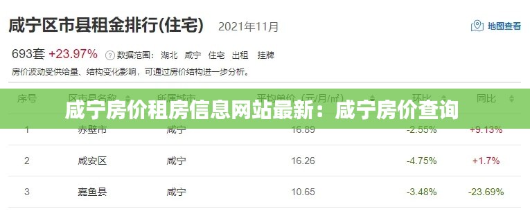 咸宁房价租房信息网站最新：咸宁房价查询 