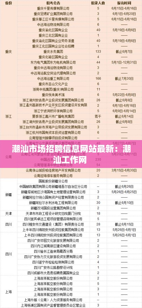 潮汕市场招聘信息网站最新：潮汕工作网 