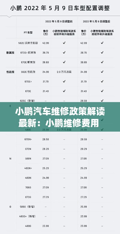 小鹏汽车维修政策解读最新：小鹏维修费用 