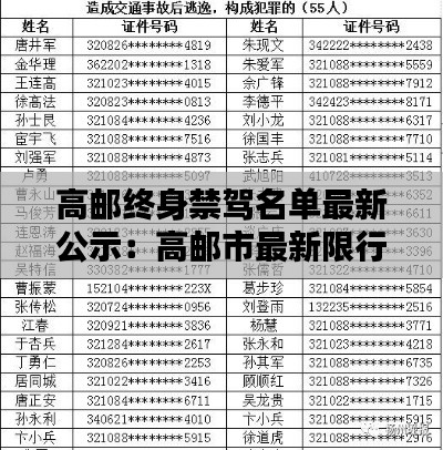 高邮终身禁驾名单最新公示：高邮市最新限行时间 