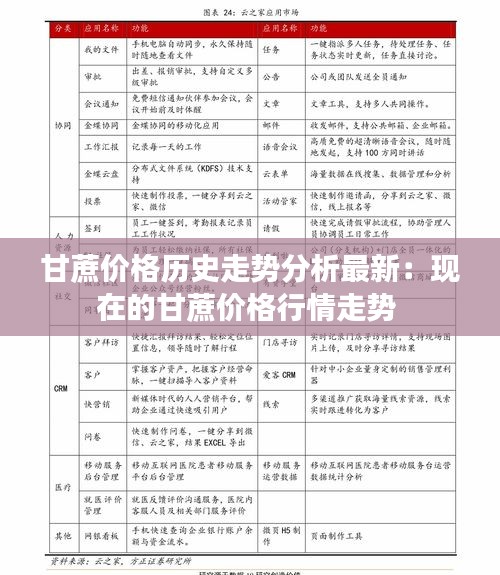 甘蔗价格历史走势分析最新：现在的甘蔗价格行情走势 