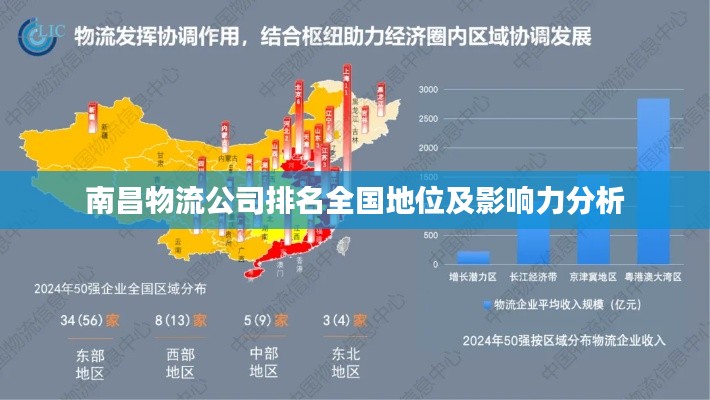 南昌物流公司排名全国地位及影响力分析