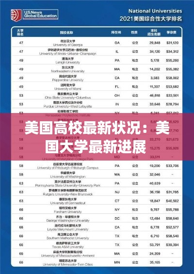 美国高校最新状况：美国大学最新进展 