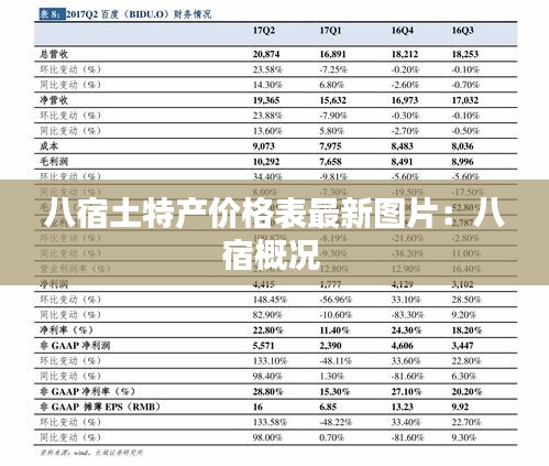 八宿土特产价格表最新图片：八宿概况 