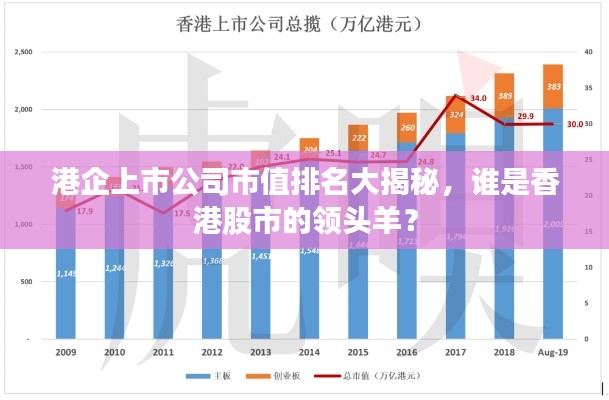 港企上市公司市值排名大揭秘，谁是香港股市的领头羊？