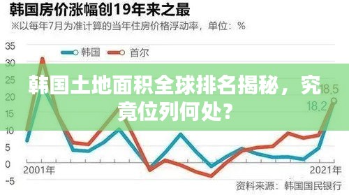 韩国土地面积全球排名揭秘，究竟位列何处？