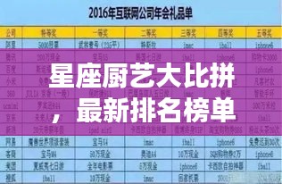 星座厨艺大比拼，最新排名榜单揭晓！