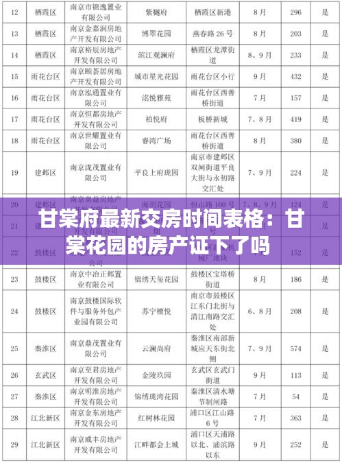 甘棠府最新交房时间表格：甘棠花园的房产证下了吗 