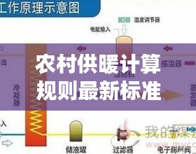 农村供暖计算规则最新标准：农村供暖解决方案 