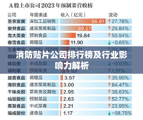 消防贴片公司排行榜及行业影响力解析