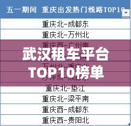 武汉租车平台TOP10榜单揭晓，最受欢迎的租车平台排名！