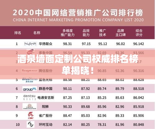 酒泉墙面定制公司权威排名榜单揭晓！