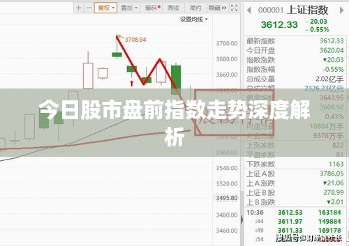 今日股市盘前指数走势深度解析