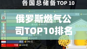 俄罗斯燃气公司TOP10排名榜单揭晓
