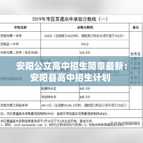 安阳公立高中招生简章最新：安阳县高中招生计划 