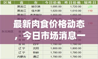 最新肉食价格动态，今日市场消息一网打尽