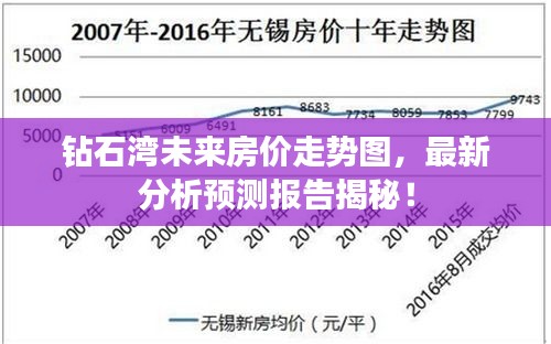 钻石湾未来房价走势图，最新分析预测报告揭秘！
