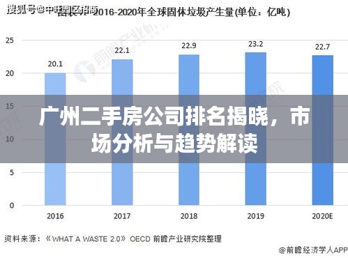 广州二手房公司排名揭晓，市场分析与趋势解读