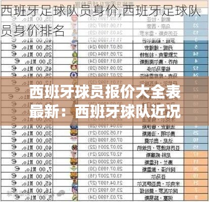 西班牙球员报价大全表最新：西班牙球队近况 