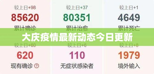 大庆疫情最新动态今日更新