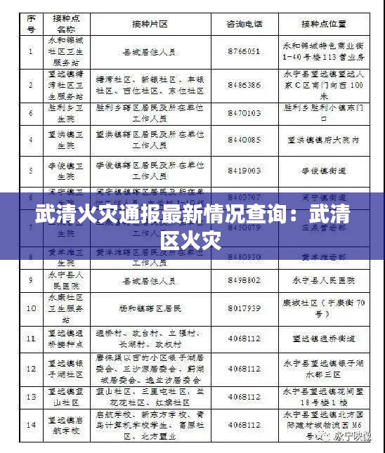武清火灾通报最新情况查询：武清区火灾 