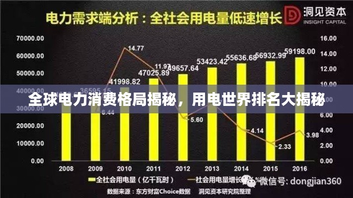 全球电力消费格局揭秘，用电世界排名大揭秘