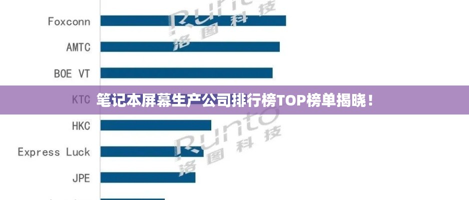 笔记本屏幕生产公司排行榜TOP榜单揭晓！