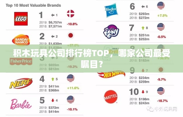 积木玩具公司排行榜TOP，哪家公司最受瞩目？