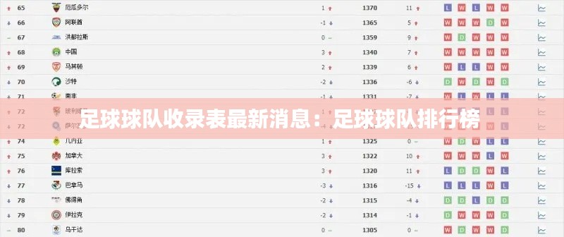 足球球队收录表最新消息：足球球队排行榜 