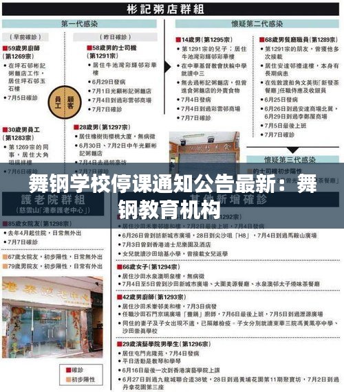 舞钢学校停课通知公告最新：舞钢教育机构 