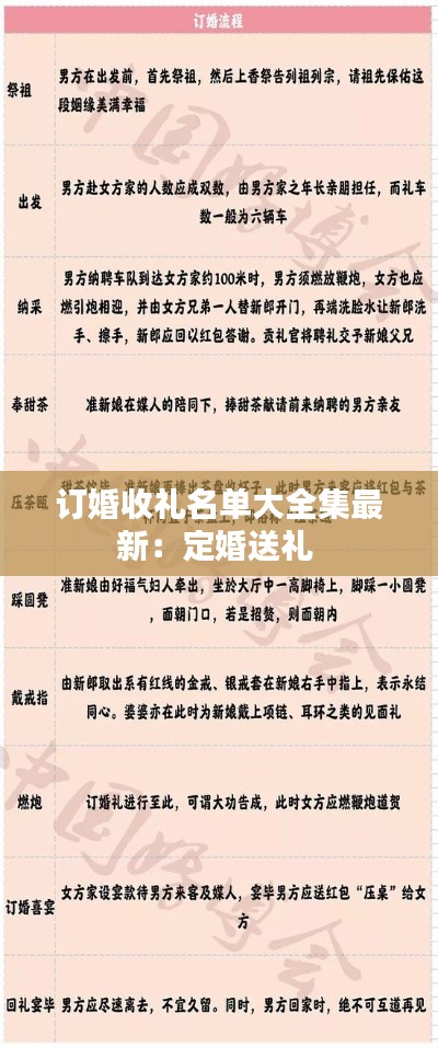 订婚收礼名单大全集最新：定婚送礼 