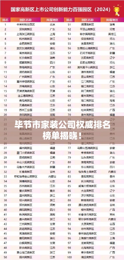 毕节市家装公司权威排名榜单揭晓！