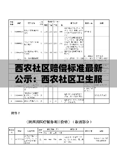 西农社区赔偿标准最新公示：西农社区卫生服务站电话 