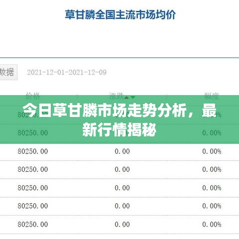 今日草甘膦市场走势分析，最新行情揭秘