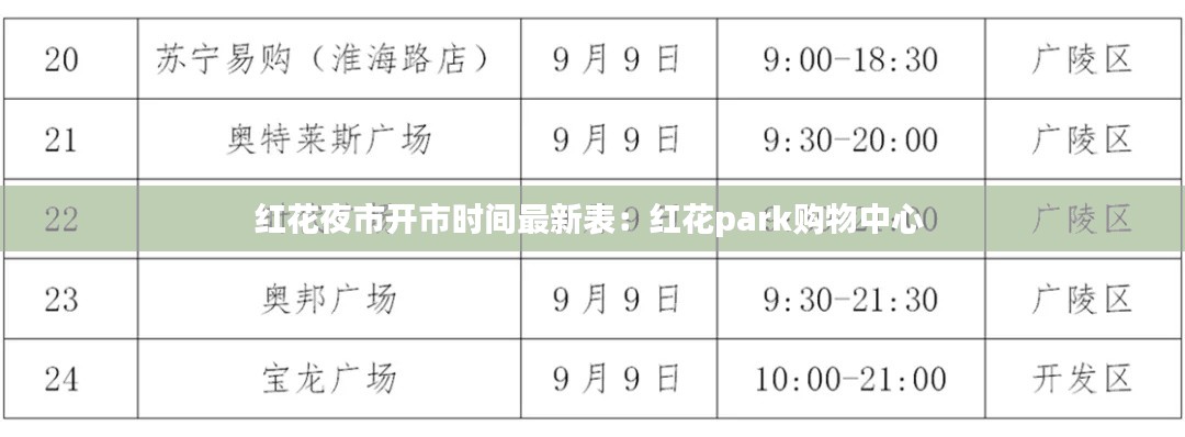 红花夜市开市时间最新表：红花park购物中心 
